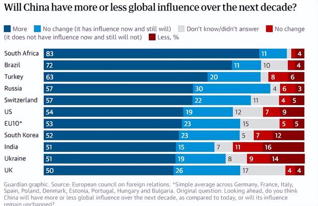 在中方入群前	，特朗普又邀4国加盟？全球民调：美方让中国伟大