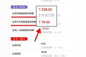 转氨酶200了有危险吗？医生告诉你实话！图片