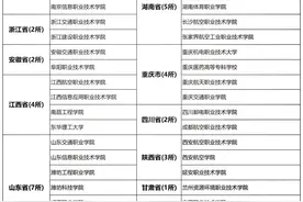 收藏！待遇好、毕业包分配，定向士官实现低分进部队（一文详解）图片