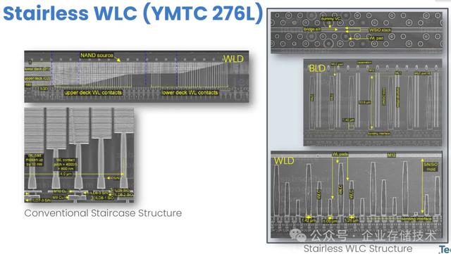 YMTC闪存、CXMT内存市场&技术解析 (含HBM预测)