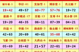 快乐8 107期名家号推荐图片