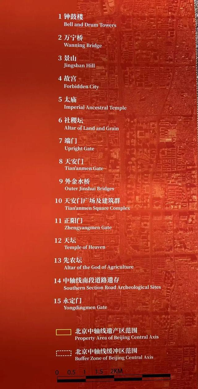 登箭楼,瞰中轴!走进北京中轴线的心脏