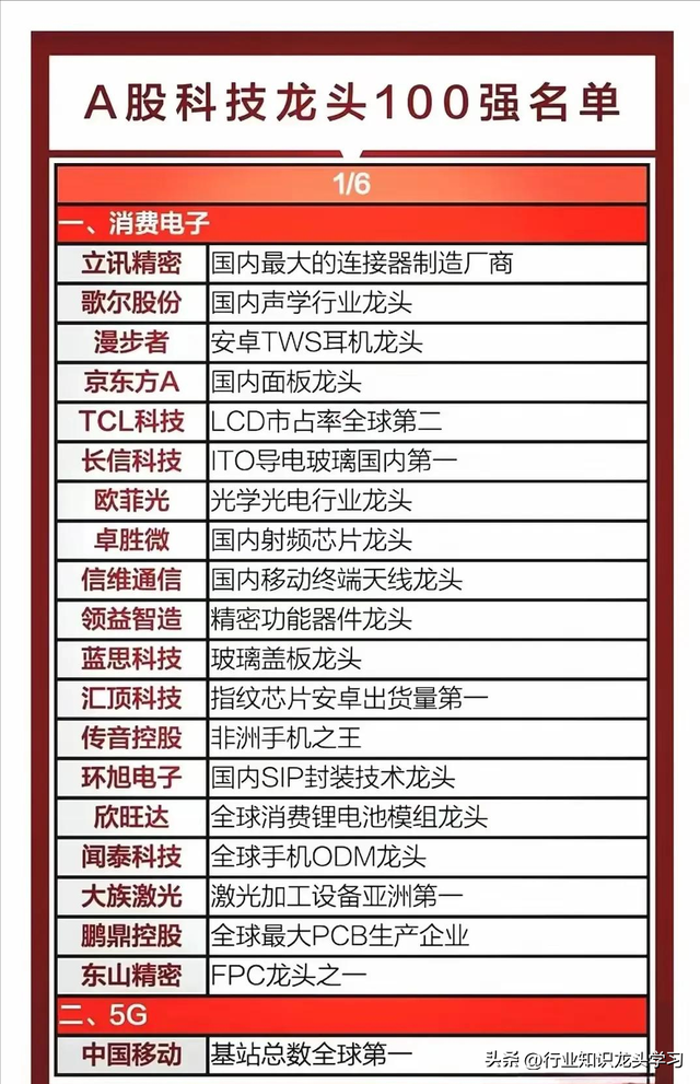 值得珍藏：科技龙头100强+6G+AI+英伟达+低空经济+芯片+养殖业等