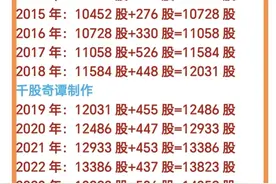 投资长江电力10年 股息红利现在会是多少呢？说出来你可能不相信图片