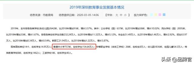 斥资35亿！18年前深圳人排队2小时的乐园，如今免费也没人去