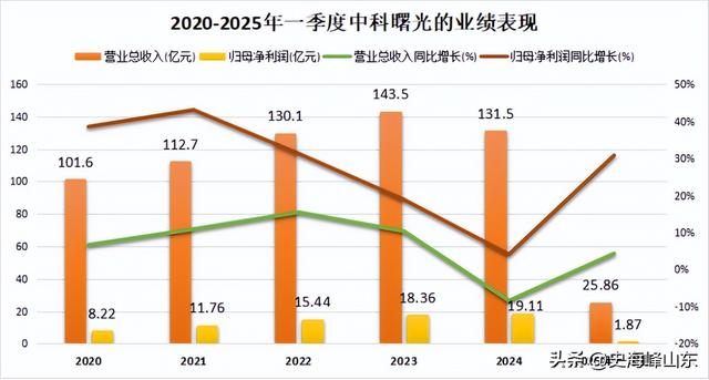 4000亿巨无霸，叫板英伟达！