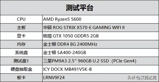 最新PCIe5.0 U.2硬盘抽取盒— ICY DOCK MB491V5K-B 开箱测评