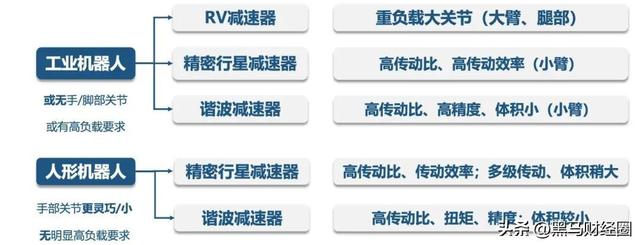 产业拐点来了？2025年人形机器人产业链核心名单出炉！建议收藏