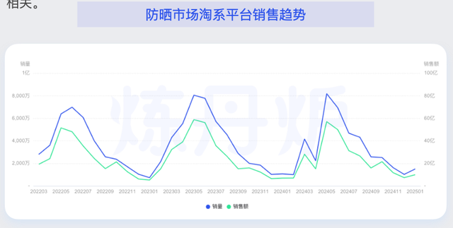 毛利率90%，这个单品在抖音淘宝卖爆了
