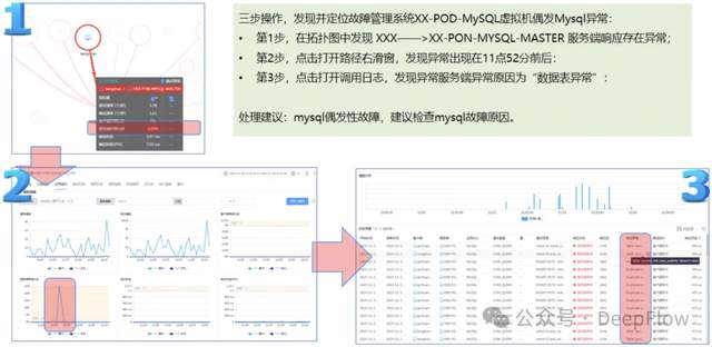 某证券可观测性再升级!DeepFlow 排障智能体和可观测性建设实践-鸿蒙开发者社区 某证券可观测性再升级!DeepFlow 排障智能体和可观测性建设实践-鸿蒙开发者社区