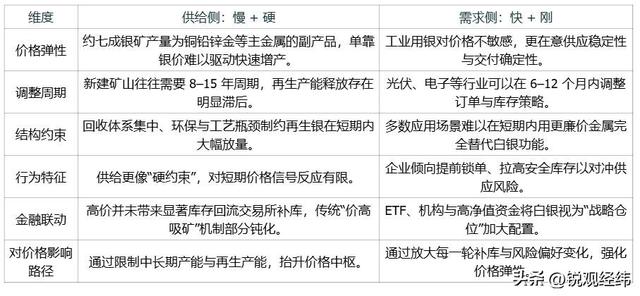 银价疯涨110%，比黄金还猛！别被避险神话骗了，真正推手就3个
