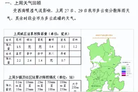 注意！这个时间段，昆明将有9级以上大风……图片