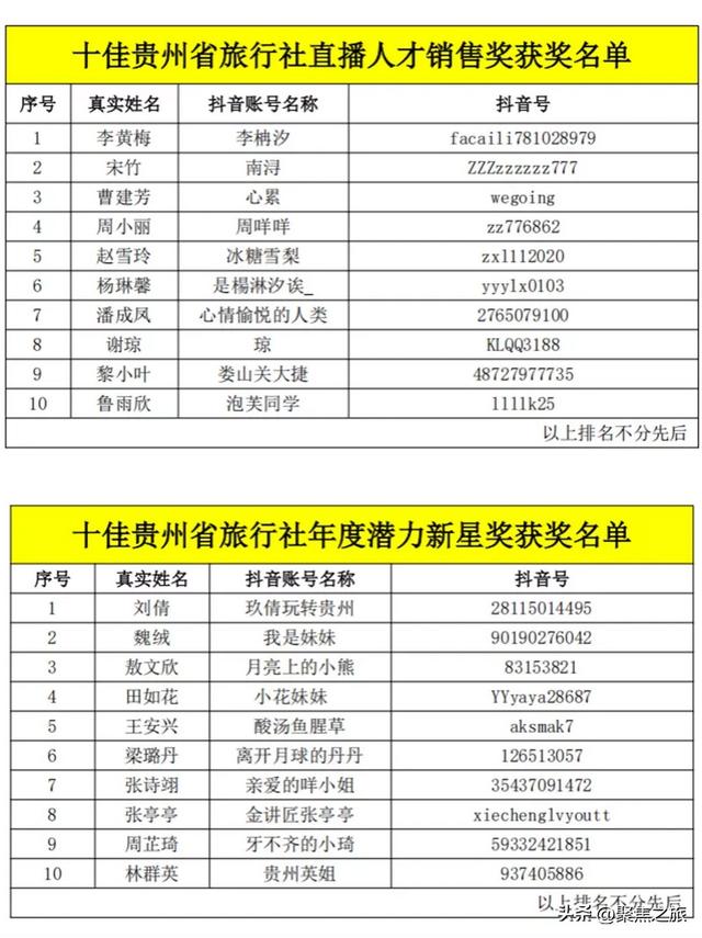 2025贵州省旅行社线路产品直播大赛圆满落幕