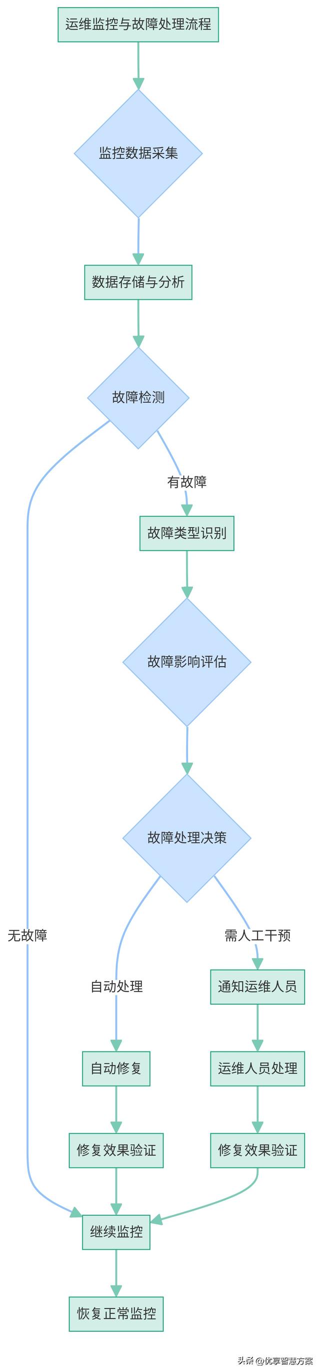 智慧应急管理AI大模型数字化平台规划设计方案