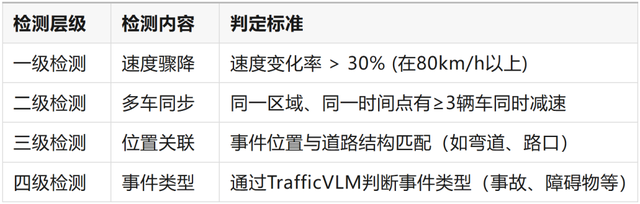 深度解读：“鹰眼守护”预警系统，到底有什么用？