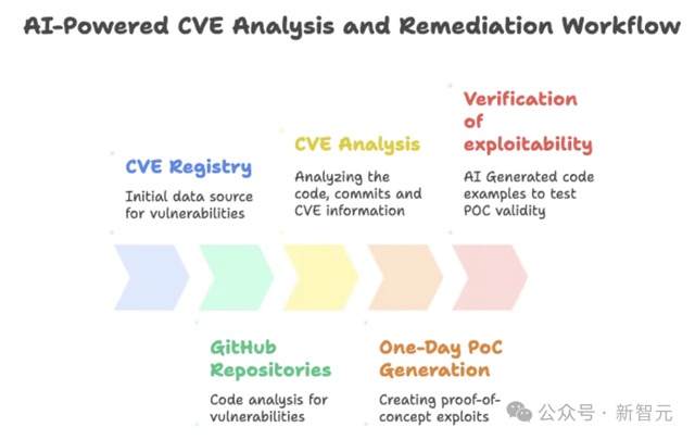 颤抖吧，Bug！OpenAI放出GPT-5「夜行神兽」，命中92%漏洞
