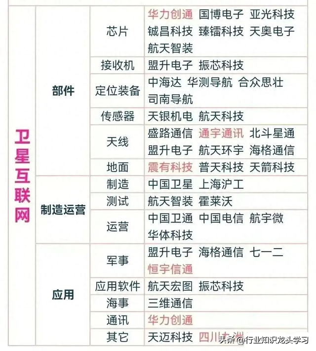 值得珍藏：半导体+光伏+科技龙头+CPO+AI+航运+卫星互联+氢能源