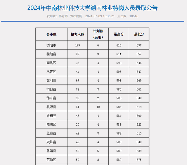 湖南农林水特岗报考攻略：分数、计划、流程全解析
