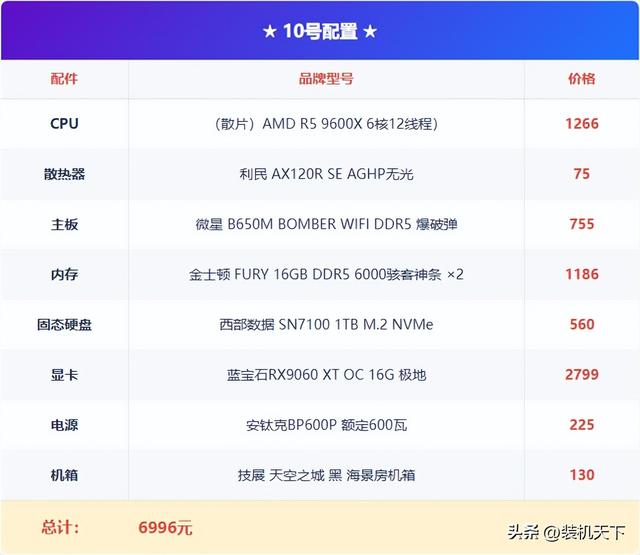 2025年11月双11电脑配置推荐：最新硬件行情下的装机方案