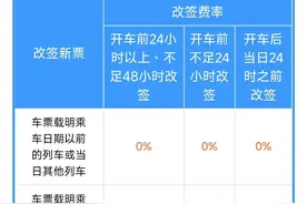一句话讲清楚火车票改签新规则图片