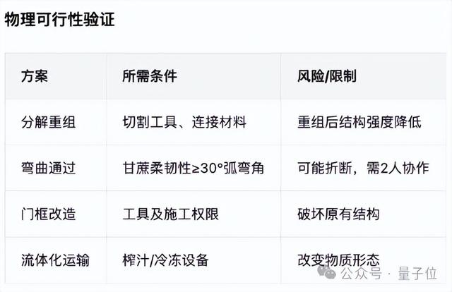 更高智商更快思考！蚂蚁开源最新万亿语言模型，多项复杂推理SOTA