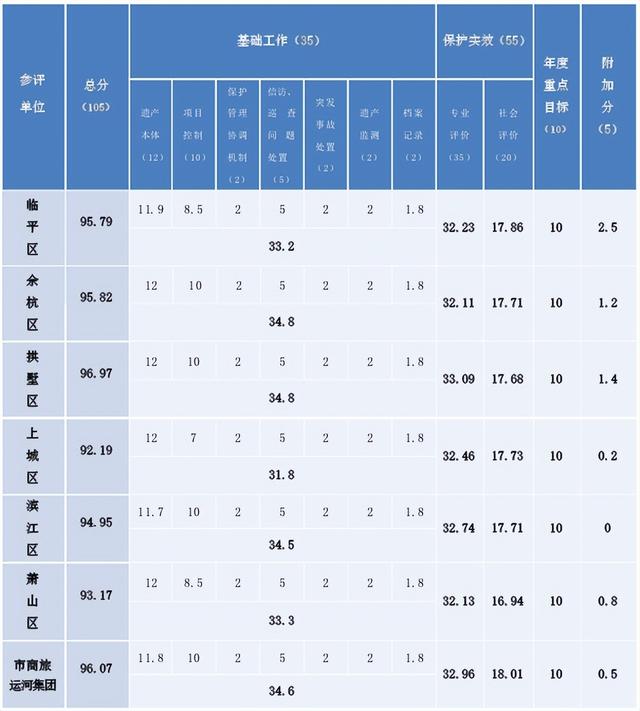 拱墅，第一