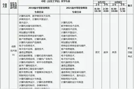 2024年山西省对口升学招生专业类别、考试科目及时间图片