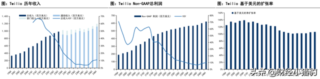 订单+业绩+估值，三大利好！下周，这一方向要走主升浪?（附股）
