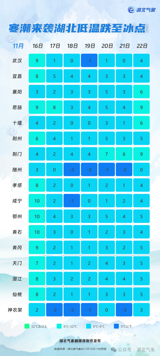一夜狂降15℃	，雨夹雪、大雪，明日抵达湖北