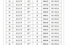 2025江西省定向选调拟录用名单，来了！图片