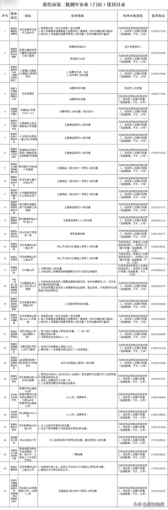 退役军人门票免费、出行优惠！全国优待清单持续上新！
