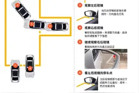 科目二点位较多，大家学车时一定要注意技巧图片