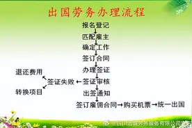 出境务工月薪保底两万？四川这家劳务服务公司涉嫌合同诈骗被立案图片
