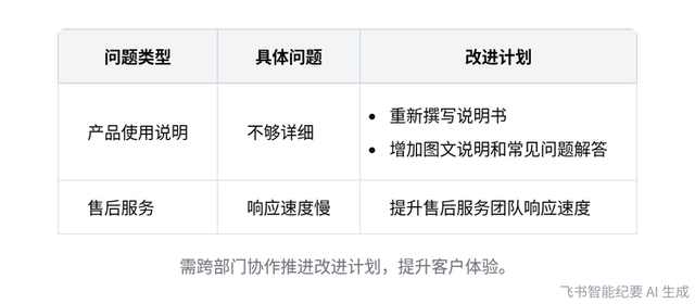 飞书再进化：会议纪要，AI帮你“画”出来了
