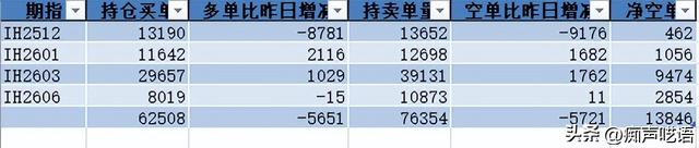 指数震荡 机构减空