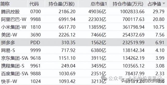 拼多多的纸箱