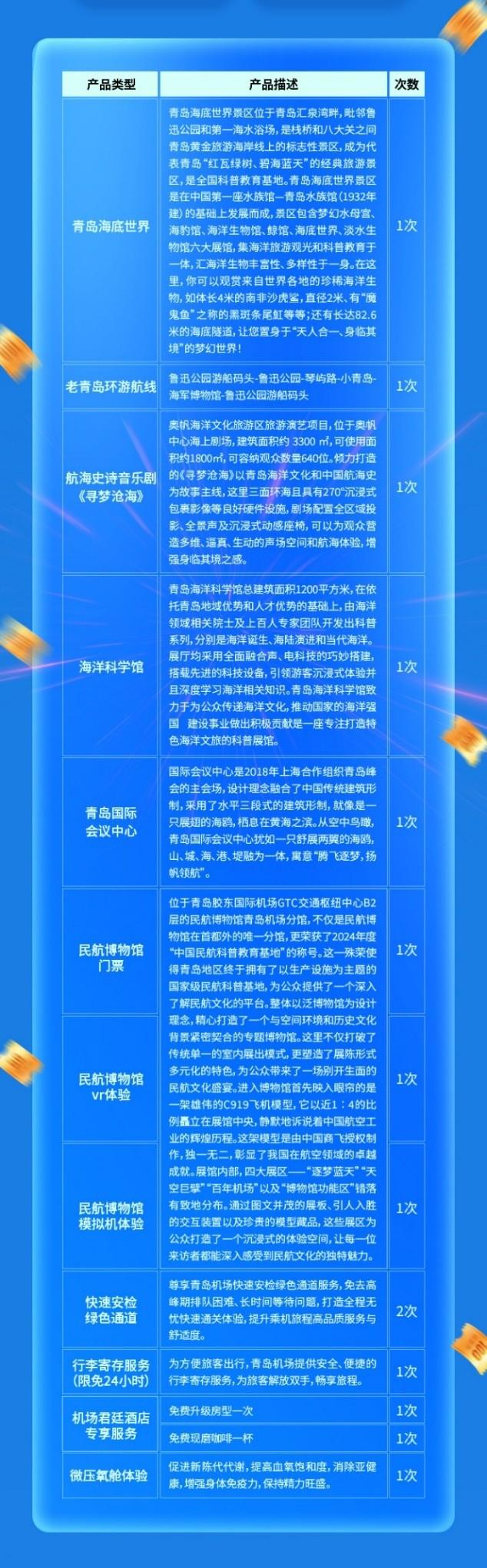 青岛国际机场集团x青岛旅游集团联合打造“青云泽·航旅云券”文旅产品正式发布