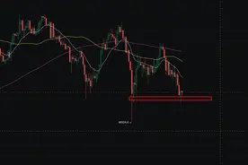9.8比特币暂时止跌，能否守住5.2W图片