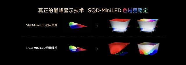 色域突破新高度！TCL SQD-Mini LED 以100% BT.2020标准，塑显示画质