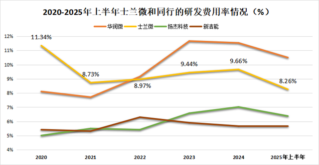 业绩激增1200%，士兰微，火力全开！
