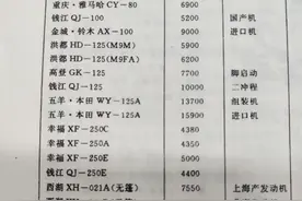 看了90年代摩托车价格单，才知道当年买摩托车的有多牛图片