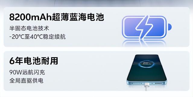 首发 8200mAh + 90W ，这新手机太高调了吧