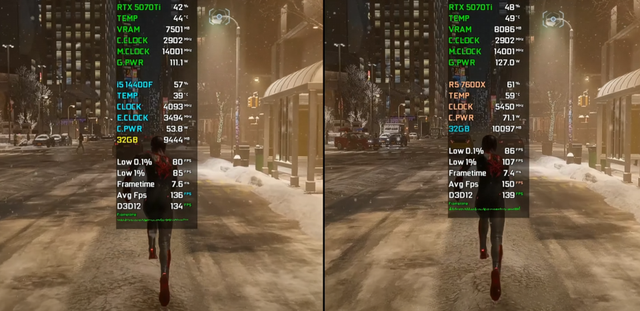 Core i5-14400F VS Ryzen 5 7600X，谁更值得入手？游戏性能对比出炉