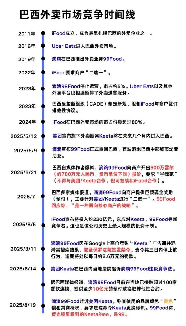 滴滴巴西狙击美团，中国企业出海何时告别“内卷外化”？
