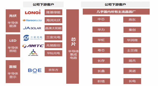 业绩持续炸裂，国家队重仓，确定性比中芯国际还高的国产替代之王