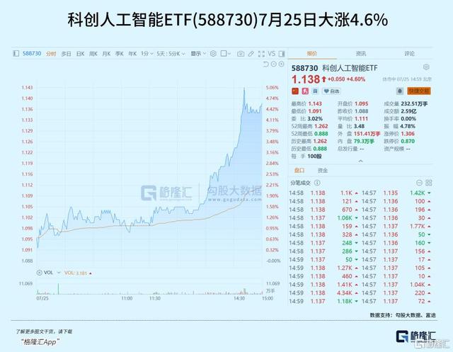 超级赛道最热催化剂来了！