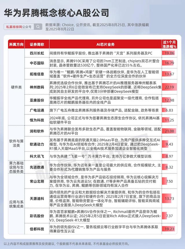 寒武纪等国产AI芯片爆发！DeepSeek FP8概念来袭