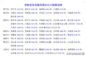青海省各县城及部分山口、湖泊海拔高度图片