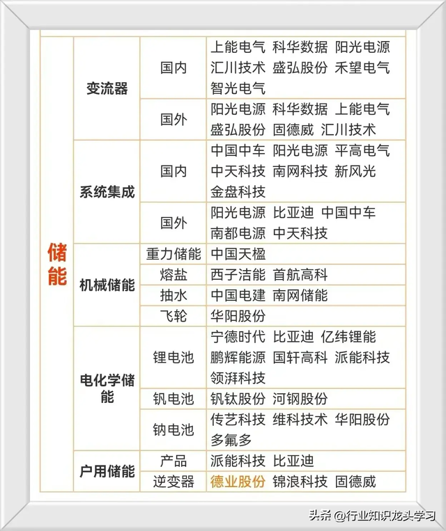 值得珍藏：电池企业+存储芯片+可控核聚变+新凯来+储能+设备更新