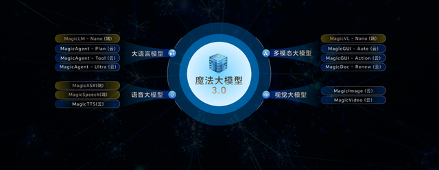 ROBOT PHONE登场：荣耀为AI终端开了自进化”的未来新局